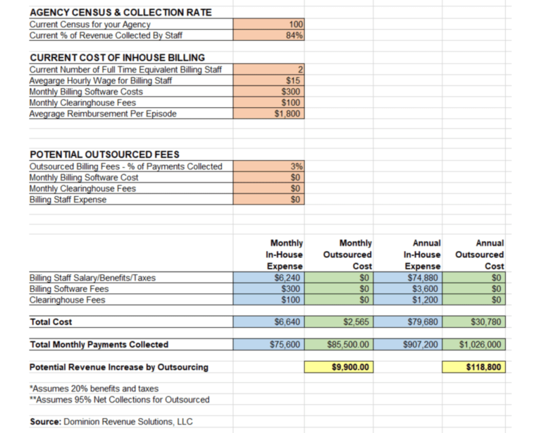 A Practical Example of Home Health Cost Savings with Outsourced Medical ...